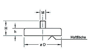 Flachgreifer HF mit Gewindebolzen