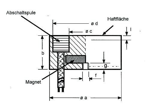 elektrisch abschaltbarer E-Magnet