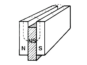 Magnetplatte zwischen 2 Flacheisen (Sandwich)