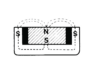 magnet disc in iron pot